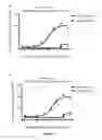 Fig. 04 - Anti-CD25 antibody agents