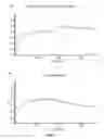 Fig. 07 - Anti-CD25 antibody agents