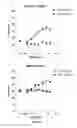 Fig. 09 - Anti-CD25 antibody agents