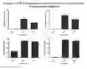 Fig. 06 - Stem Cells from the Mammalian Neural Plate