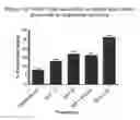 Fig. 13 - Stem Cells from the Mammalian Neural Plate