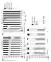 Fig. 49 - Non-meiotic allele introgression