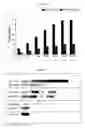Fig. 06 - Compositions and methods for recombinant biosynthesis of propane