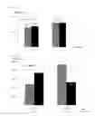 Fig. 07 - Mutated enzyme of flavin containing monooxygenase with increased indigo production and recombinant microorganism producing the same