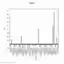 Fig. 08 - SYNCHRONIZED CELL CYCLE GENE EXPRESSION TEST FOR ALZHEIMER'S DISEASE AND RELATED THERAPEUTIC METHODS