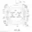 Fig. 22 - Force sensor