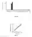 Fig. 09 - Fluorescent method to quantify copper or platinum based on catalysis