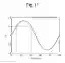Fig. 09 - Method of determining a value of a parameter of interest of a target formed by a patterning process