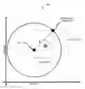 Fig. 01 - Trigonometry dependent plot creation