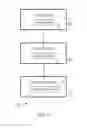 Fig. 02 - Method, apparatus and computer storage medium for data input and output
