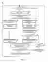 Fig. 06 - Technologies for ensuring functional safety of an electronic device