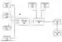 Fig. 01 - Relational distributed ledger for smart contracts