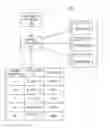 Fig. 01 - Discovering schema using anchor attributes