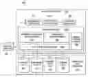 Fig. 01 - Platform services with customer data access