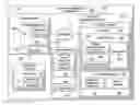 Fig. 01 - Inventory management system