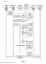 Fig. 06 - BLOCKCHAIN DRIVEN UNIFIED MULTI-PARTY SYSTEM AND METHOD FOR MONITORED TRANSACTIONS OF URBAN ASSETS