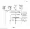 Fig. 09 - BLOCKCHAIN DRIVEN UNIFIED MULTI-PARTY SYSTEM AND METHOD FOR MONITORED TRANSACTIONS OF URBAN ASSETS