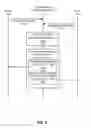Fig. 07 - Machine learning in an online agricultural system