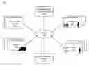 Fig. 01 - AGRICULTURAL TRANSPORTATION ENTITY IDENTIFICATION AND SELECTION