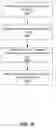 Fig. 22 - AGRICULTURAL TRANSPORTATION ENTITY IDENTIFICATION AND SELECTION