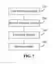 Fig. 08 - Image blurring methods and apparatuses, storage media, and electronic devices