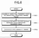 Fig. 06 - Image processing device, image processing method, and computer-readable recording medium