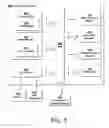 Fig. 06 - SUBSCRIBER CONFIGURATION INGESTION IN A CONTENT DELIVERY NETWORK