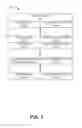 Fig. 08 - System and method for lightweight-machine-to-machine device registration and assignment