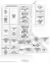 Fig. 02 - Electronic device for detecting biometric information