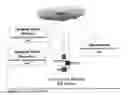 Fig. 09 - MULTI-FUNCTIONAL SMART MOBILITY AID DEVICES AND METHODS OF USE