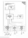 Fig. 01 - Determining changes to autoregulation