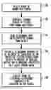 Fig. 01 - Deep tissue super-resolution ultrasound imaging method and system