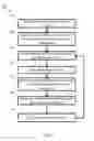 Fig. 06 - Medical device with active brake release control