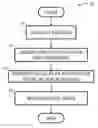 Fig. 01 - GUIDED ENDODONTIC MICRO-SURGERY (EMS) WITH TREPHINE BURS