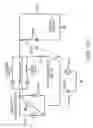 Fig. 48 - Implementing a stand-up sequence using a lower-extremity prosthesis or orthosis