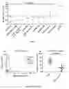 Fig. 02 - Phosphaplatin compounds as therapeutic agents for treatment of bone or blood cancers