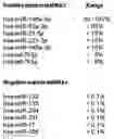 Fig. 01 - MESENCHYMAL STEM CELL-DERIVED EXTRACELLULAR VESICLES AND THEIR MEDICAL USE