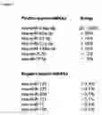 Fig. 02 - MESENCHYMAL STEM CELL-DERIVED EXTRACELLULAR VESICLES AND THEIR MEDICAL USE