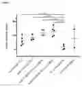 Fig. 07 - MESENCHYMAL STEM CELL-DERIVED EXTRACELLULAR VESICLES AND THEIR MEDICAL USE