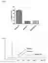 Fig. 10 - MESENCHYMAL STEM CELL-DERIVED EXTRACELLULAR VESICLES AND THEIR MEDICAL USE
