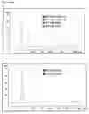 Fig. 14 - MESENCHYMAL STEM CELL-DERIVED EXTRACELLULAR VESICLES AND THEIR MEDICAL USE