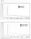 Fig. 16 - MESENCHYMAL STEM CELL-DERIVED EXTRACELLULAR VESICLES AND THEIR MEDICAL USE