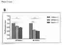 Fig. 19 - MESENCHYMAL STEM CELL-DERIVED EXTRACELLULAR VESICLES AND THEIR MEDICAL USE