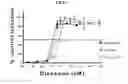 Fig. 01 - Method and compositions for treating viral infection