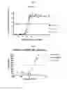 Fig. 02 - Method and compositions for treating viral infection