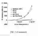 Fig. 08 - Recombinant virus, composition comprising the same, and uses thereof