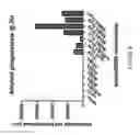 Fig. 09 - Conjugates for targeting and clearing aggregates