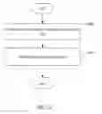Fig. 14 - Radiation method and apparatus for radiating a fluence map having zero fluence region