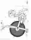 Fig. 04 - Exercise bike