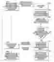 Fig. 01 - Communication for elevator service request